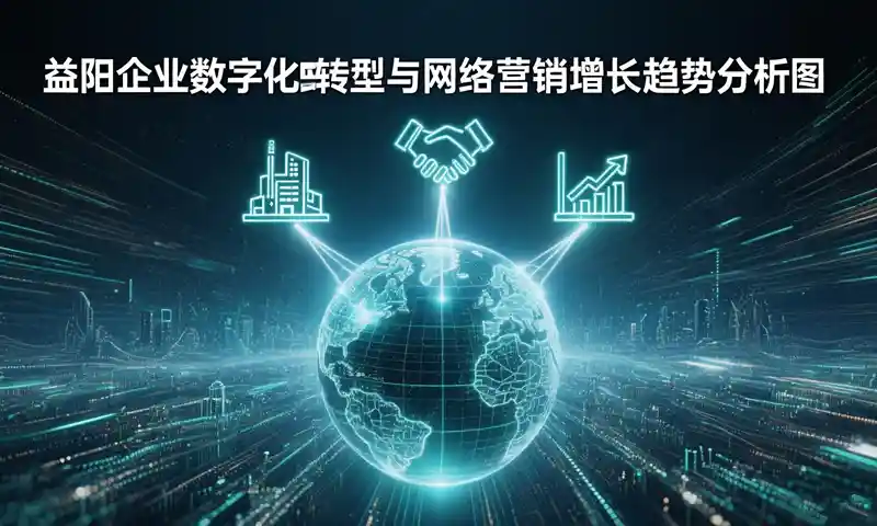 益阳企业数字化转型与网络营销增长趋势分析图